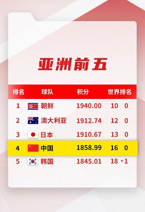 世界足球国家队排名中国