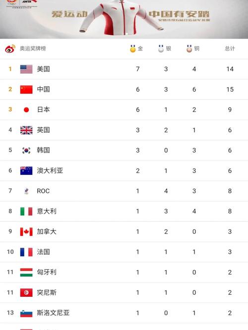 东京奥运会多少个国家参赛